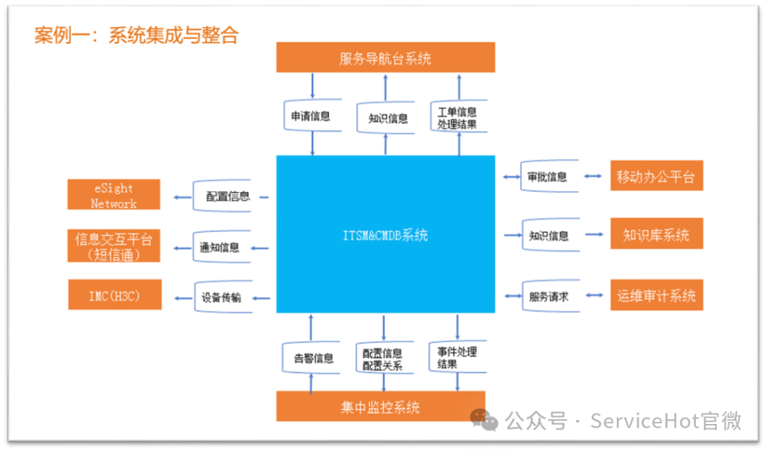 ITIL全稱解析：IT基礎(chǔ)設(shè)施庫的全面指南-3