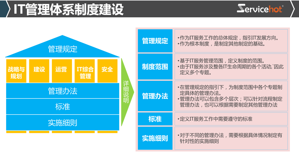 吳昭峰談ITIL：從理論到實踐，ServiceHot助力企業數字化轉型