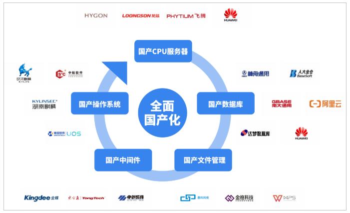 ITIL實(shí)施指南：從理論到實(shí)踐的15個(gè)關(guān)鍵步驟ServiceHot作為全球ITSM 2.0倡導(dǎo)者和ITSOM定義者，我們深知ITIL框架對(duì)IT服務(wù)管理的重要性。本文將帶您全面了解ITIL標(biāo)準(zhǔn)，并分享如何基于ITIL構(gòu)建高效的運(yùn)維管理體系。