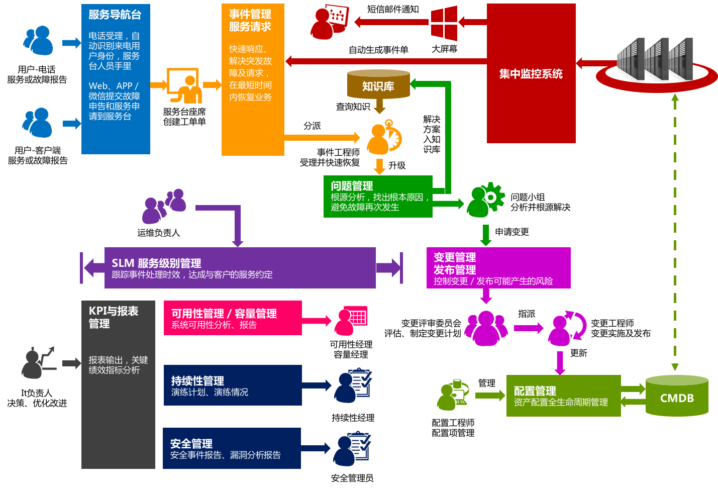 15-30字售后工單系統怎么選？這5款工具讓客服效率翻倍！