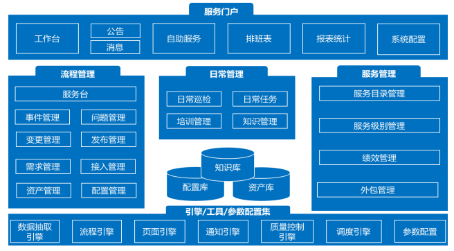 IT運(yùn)維就像是企業(yè)IT系統(tǒng)的