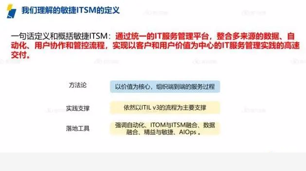 ITIL全稱解析：IT基礎(chǔ)設(shè)施庫的全面指南-2