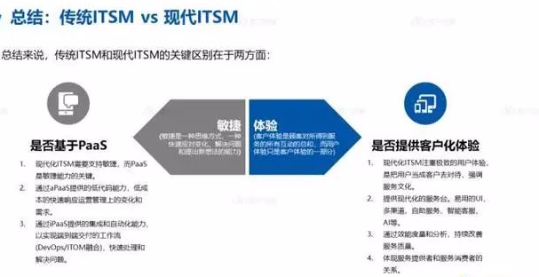 作為一名資深IT運維專家，我認為溝通表達能力是職業發展的關鍵...