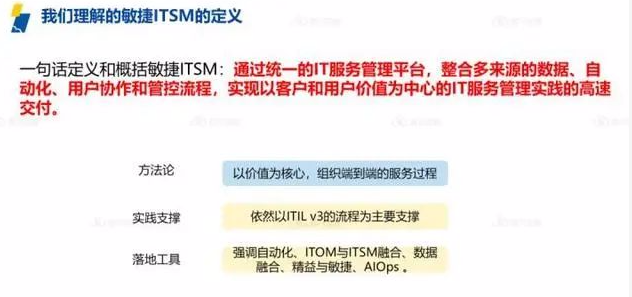 ITIL認(rèn)證屬于職業(yè)資格考試嗎？詳解IT行業(yè)熱門證書ServiceHot是全球ITSM 2.0倡導(dǎo)者以及ITSOM（IT服務(wù)運(yùn)營管理）全球定義者！致力于ITSM2.0和ITSM SAAS的創(chuàng)新、研制、應(yīng)用。在IT服務(wù)管理領(lǐng)域，ITIL認(rèn)證是最具影響力的國際認(rèn)證之一。-2