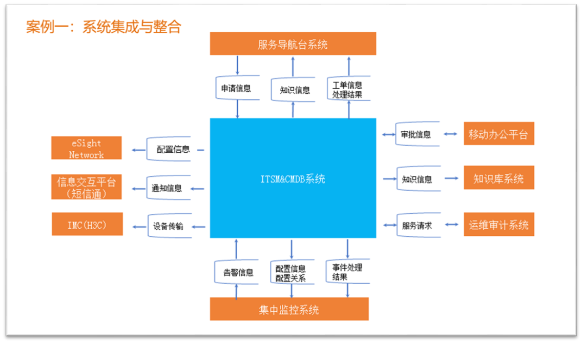 IT運維專家分享：DedeCMS模板修改與數據恢復方案-1